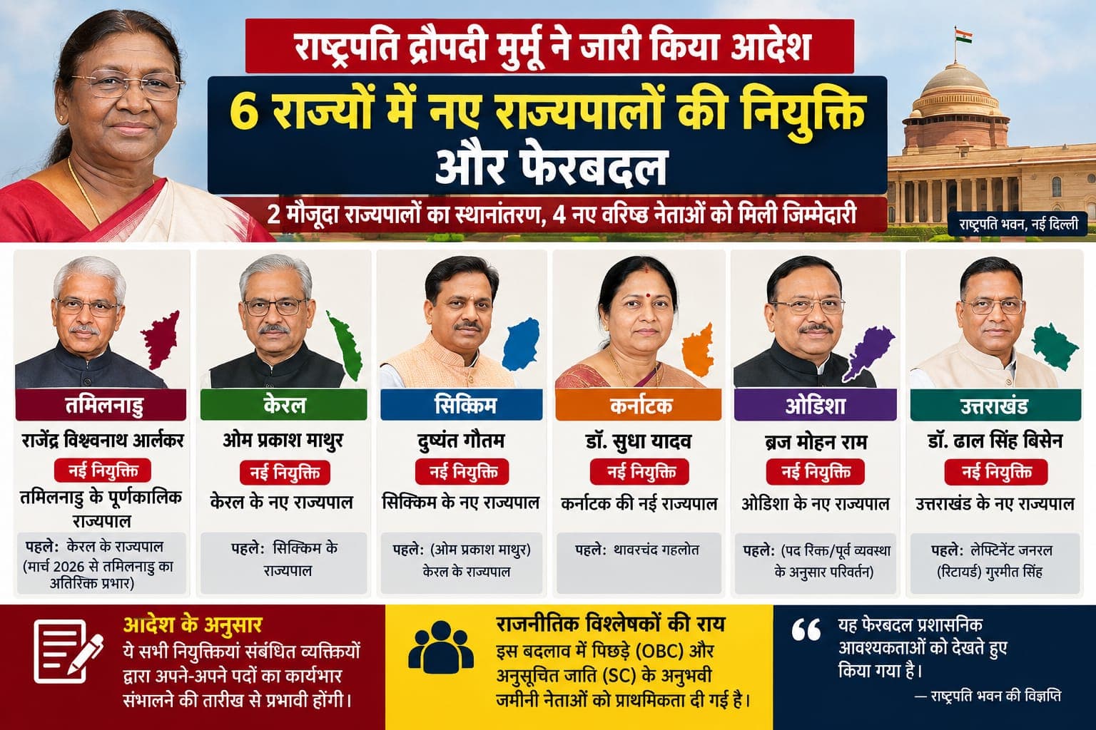 राज्यपाल व राष्टपति